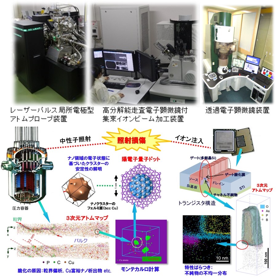 材料照射工学分野