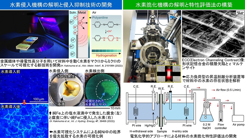 量子機能材料工学分野